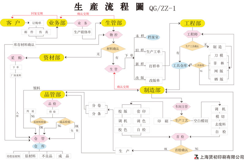 开云真人